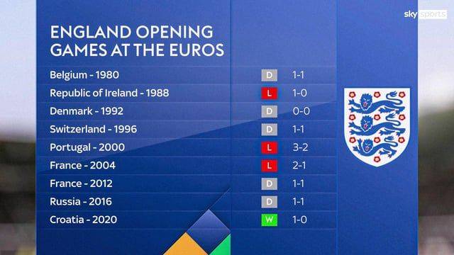 Saint Southgate! England Breaks History with a European Championship Breakthrough -illustration-