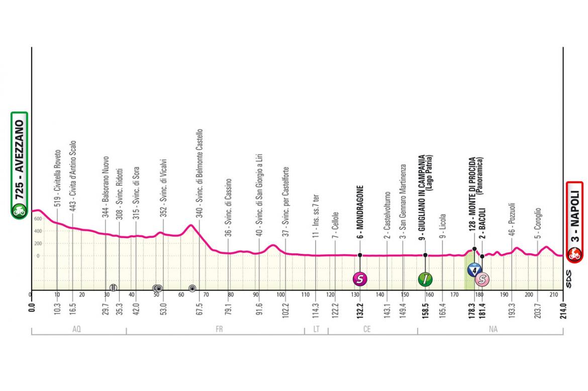 Giro d’Italia S9 2024: Naples Intrigue, Kuys Clinches First Victory -illustration-5