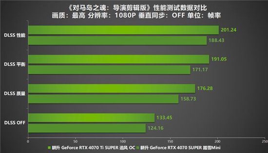 Soul of Tsushima: Director’s Cut Breaks 70,000 Peak Concurrent Players on PC! Gainward RTX 40 Series GPUs Elevate Gaming Experience -illustration-7