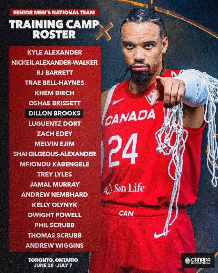 Canada Men’s Basketball Announces Training Camp Roster for Paris Olympics: Led by Alexander, Wiggins Included -illustration-