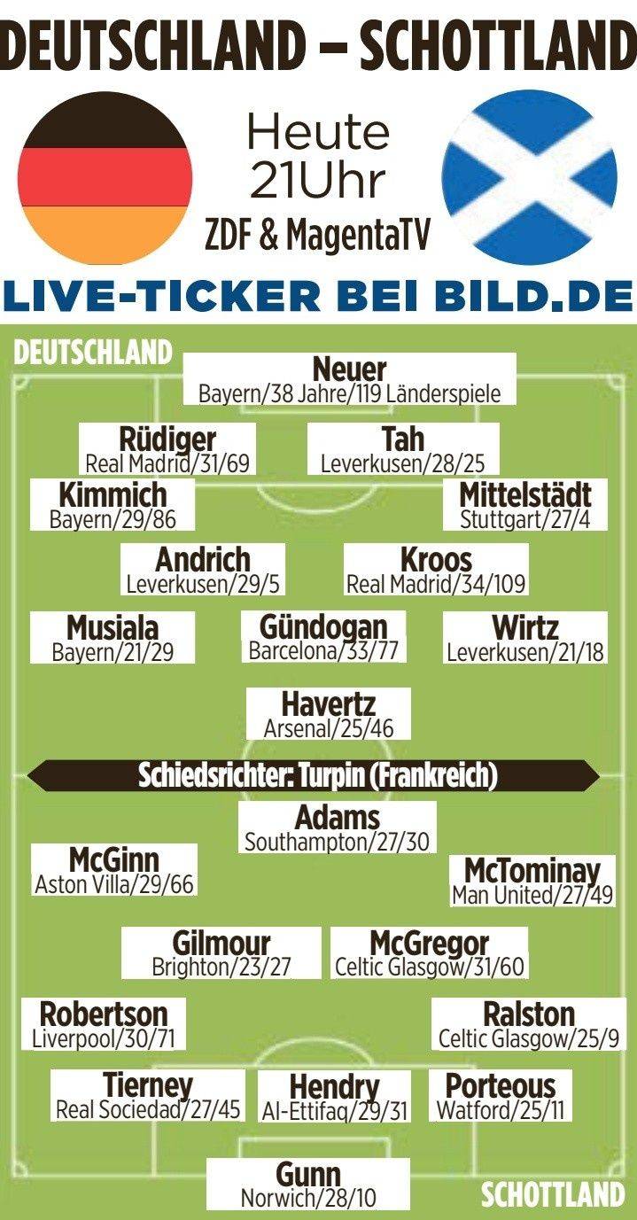 German media predict Euro opener starters: Havertz, Kroos in the line-up, Musiala and Kimmich included -illustration-