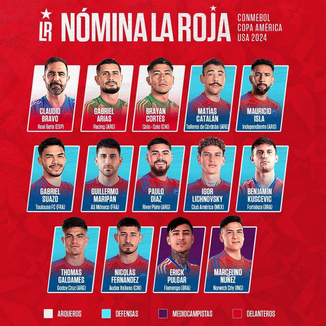 Chile announces Copa América squad: Vidal & Medel miss out, Sanchez included -illustration-