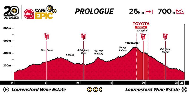 2024 Cape Epic Stage 1: Familiar Script for Elites, Chinese Riders on the Podium for the First Time -illustration-3