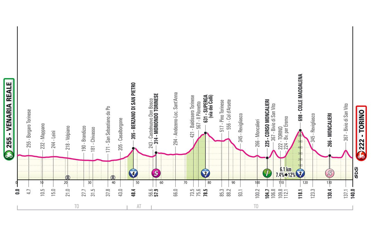 Giro d’Italia S1 2024: Navaz Takes Surprise Victory over Pogačar in Opening Stage -illustration-5