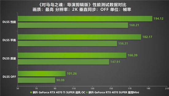 Soul of Tsushima: Director’s Cut Breaks 70,000 Peak Concurrent Players on PC! Gainward RTX 40 Series GPUs Elevate Gaming Experience -illustration-8