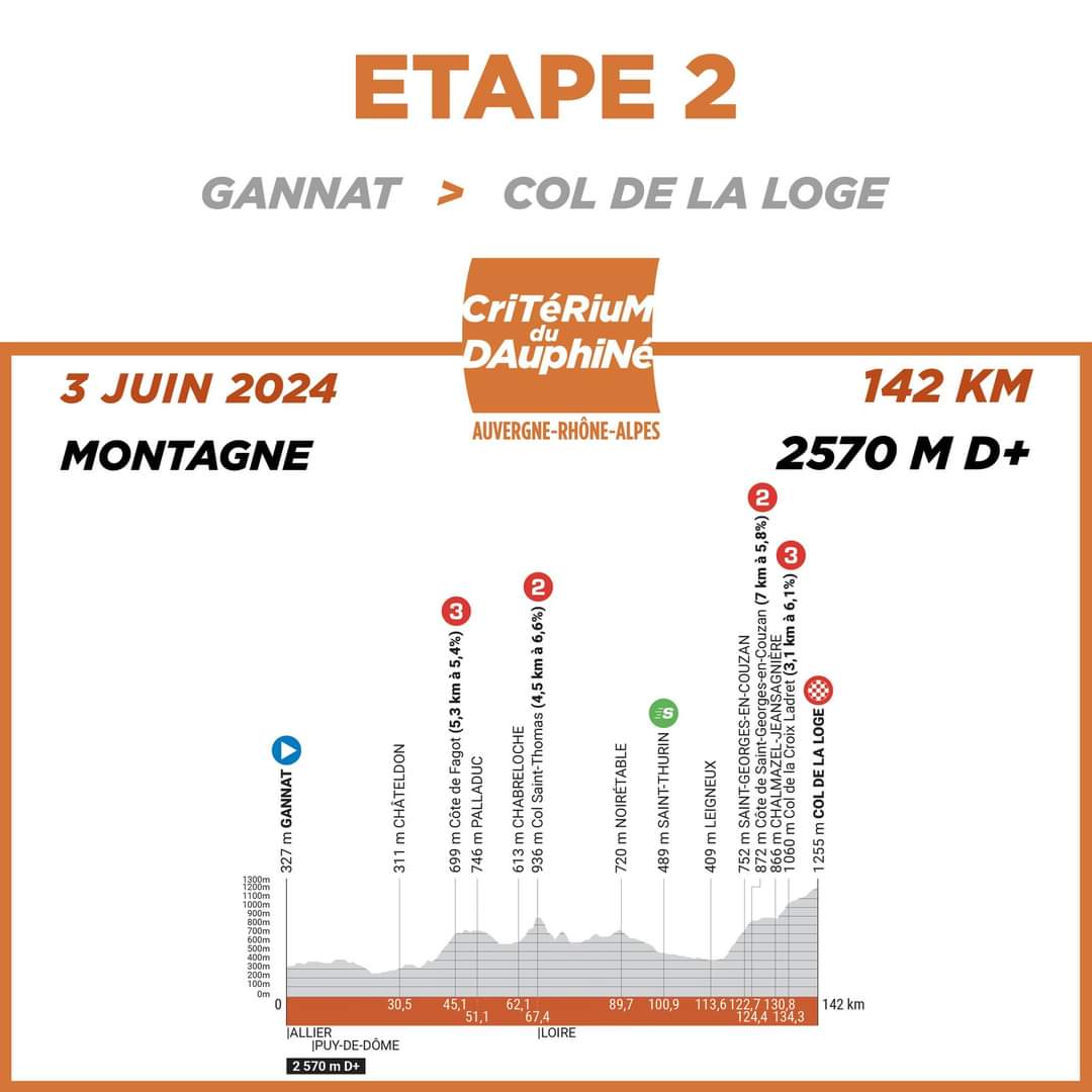 2024 Tour de Dauphiné S2: Through the Mist, Kort Shines in a Golden Hour -illustration-2