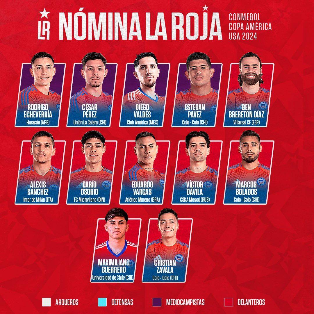 Chile announces Copa América squad: Vidal & Medel miss out, Sanchez included -illustration-1