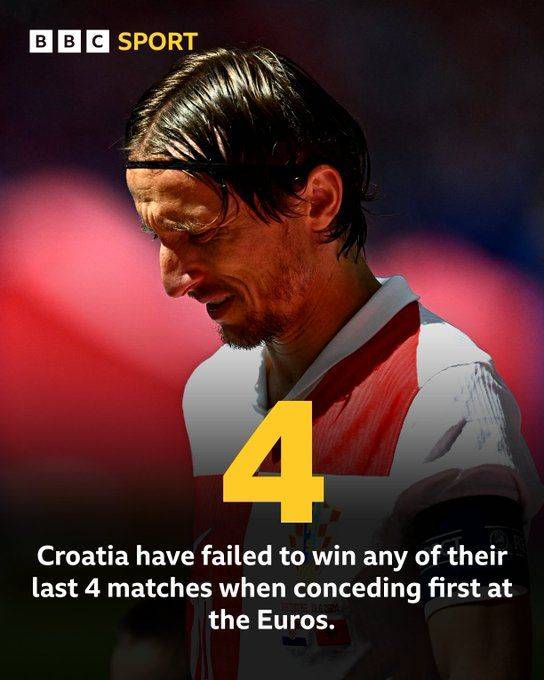 No comeback kids! Croatia hasn’t overturned a deficit in recent Euro matches -illustration-