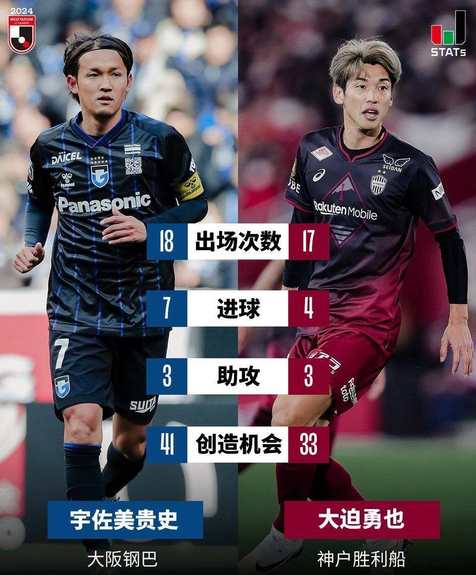 Key Matchup: Gamba Osaka vs Vissel Kobe – Clash of the Titans -illustration-