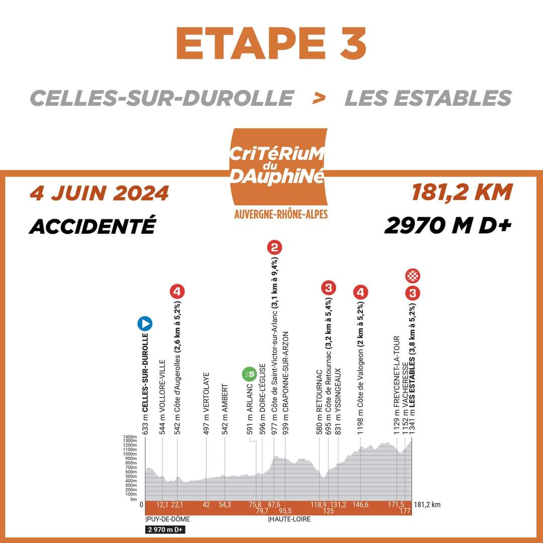 2024 Tour de Suisse Stage 3: Drakeki Pulls Off a Surprise to Grab the Yellow Jersey -illustration-3