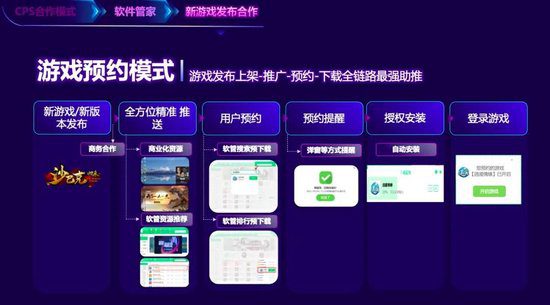 “Game Reservation” Takes Off! 360 Software Manager × 360 Wisdom Business Unlock New Growth Opportunities for PC Games -illustration-1