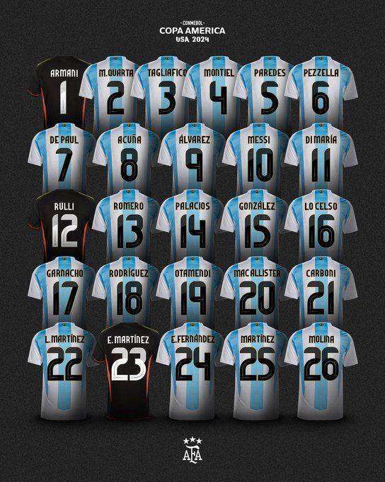 Argentina FA Reveals Copa América Squad Numbers: Messi and Di Maria’s Shirts -illustration-