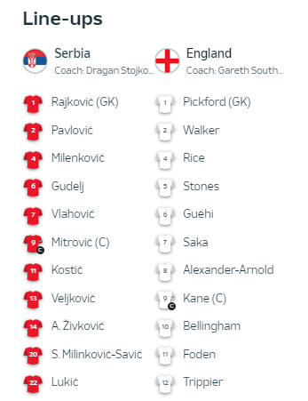 Serbia vs England Starting XI: Vlahović Takes on Kane, Bellingham Starts -illustration-