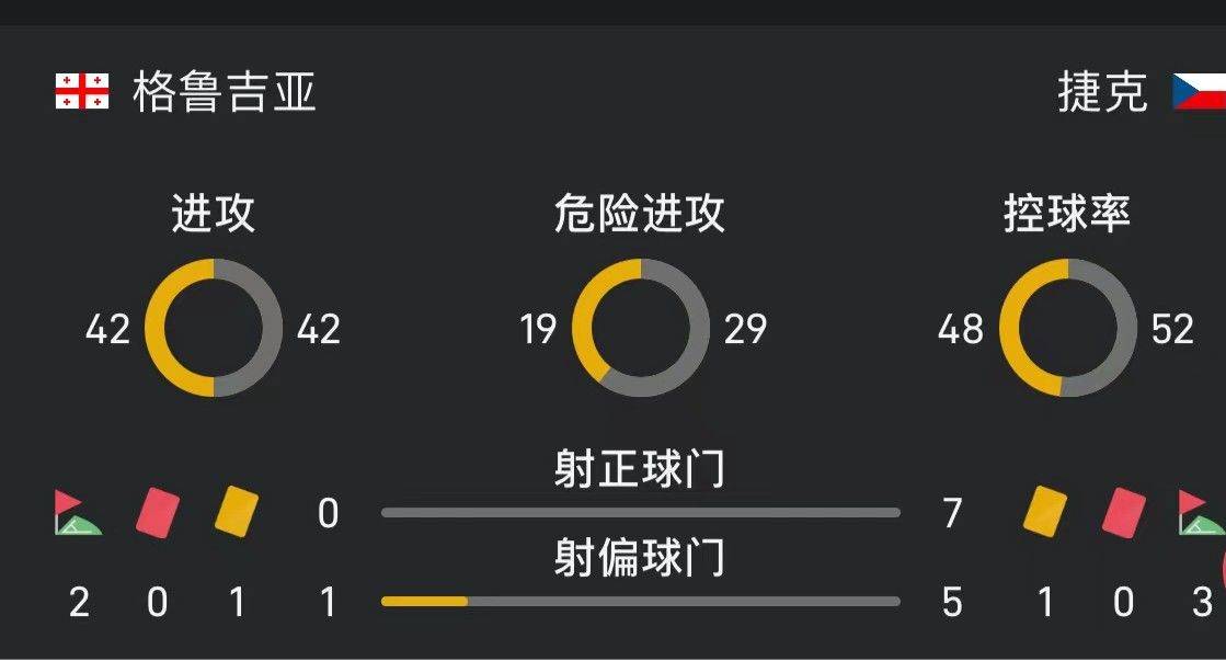 Czech onslaught! Half-time with an astonishing number of shots – 12 on target -illustration-