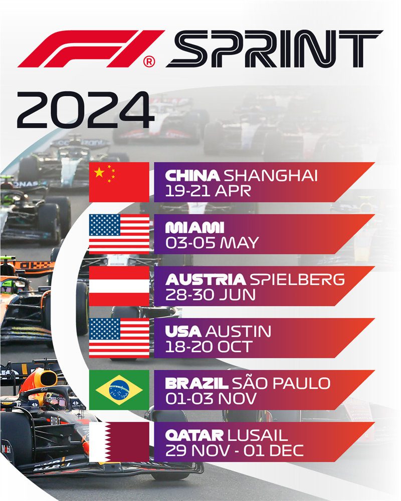 Sprint Races for the 2024 Season Announced: China, Brazil, Austria Lead the Way! -illustration-