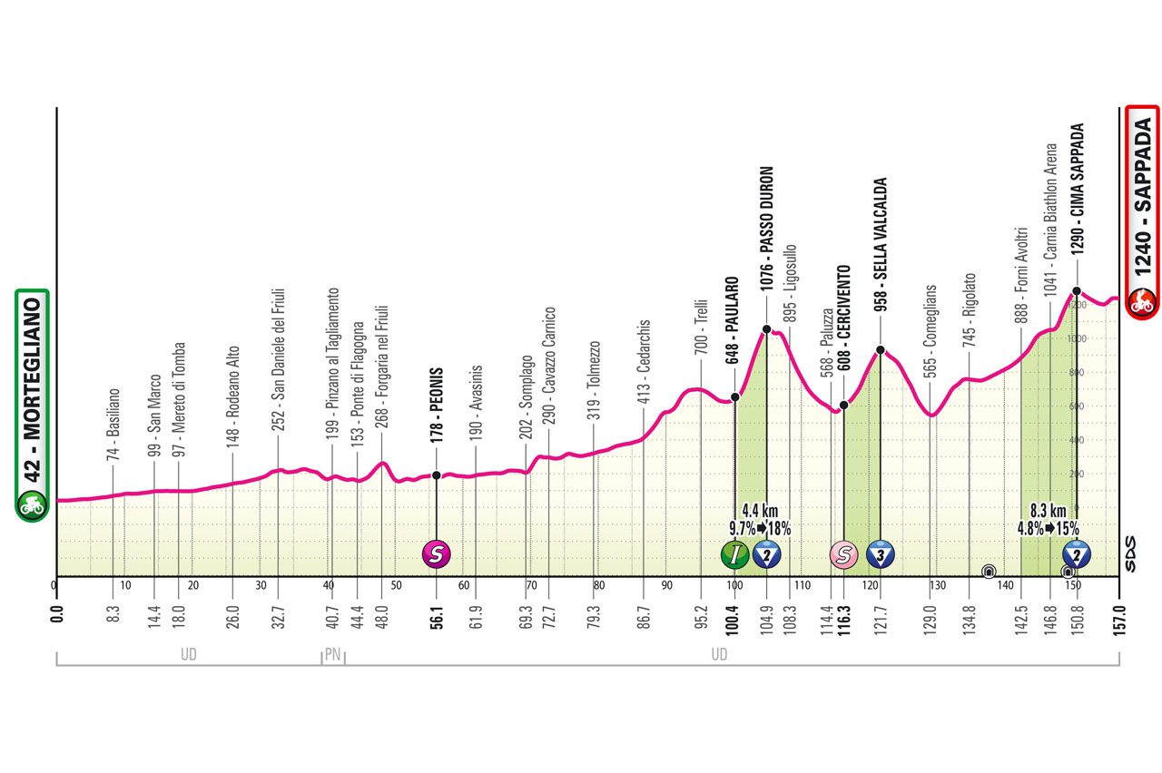 Giro d’Italia S19 2024: A Breakaway Bonanza, Winder Takes the Lead -illustration-3