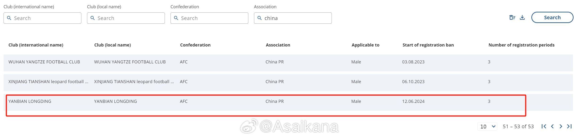 FIFA Registration Ban: New Transfer Registration Ban on Guangzhou FC, Permanent in Effect -illustration-3