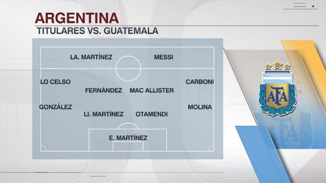 Argentina vs Guatemala Starting XI: Messi Leads the Charge, Enzo, MacAllister, and Lautaro Included -illustration-