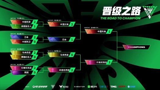 Elimination Round Results