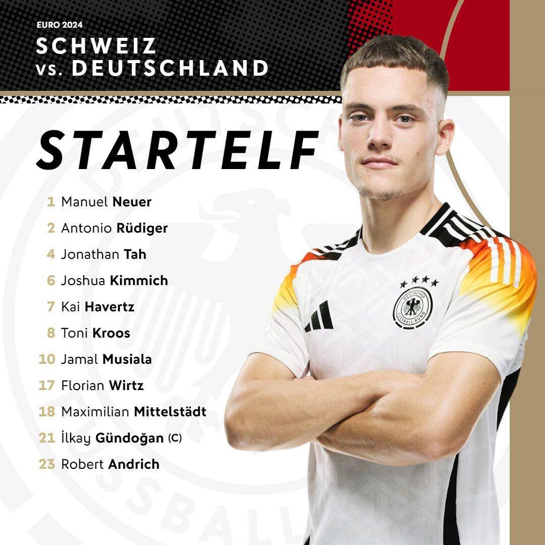 Striving for the Top Spot? Germany’s Starting XI Remains Unchanged for Final Group Stage Match Against Switzerland -illustration-