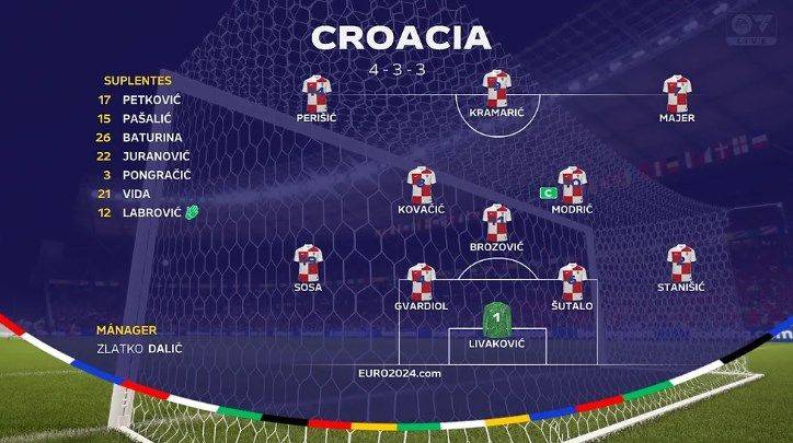 Spanish Media Simulates Spain vs Croatia with FIFA 24: Modric Scores First, Spain Clinches Comeback Victory -illustration-2