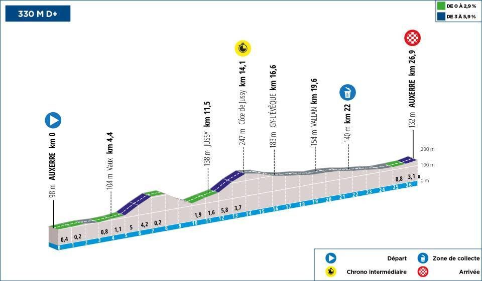 2024 Paris-Nice S3: UAE Team Emirates Triumphs in TTT, Claims Three Jerseys -illustration-2