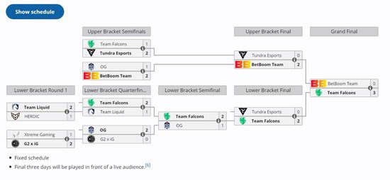 Falcons Win ESL One Birmingham with a 3-0 Sweep over BB -illustration-2