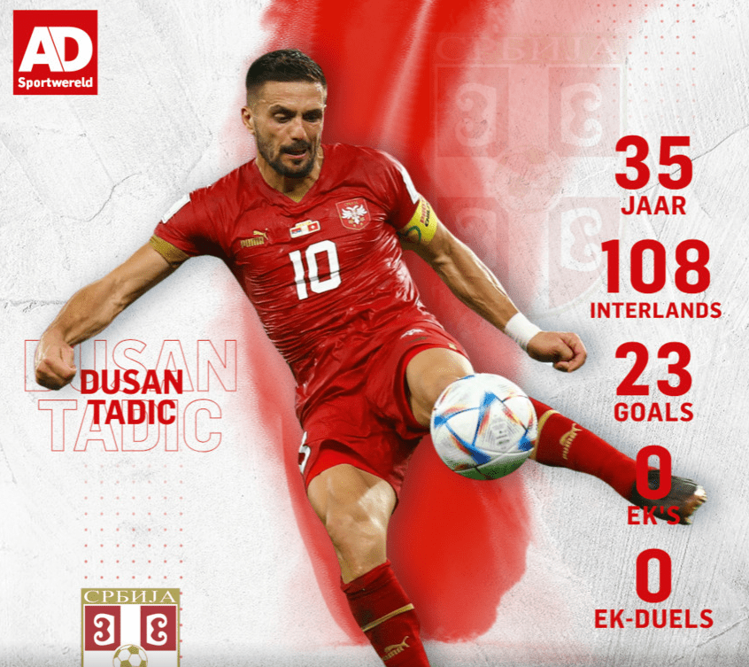 Will Tonight Be the Night? Tadic Aims for Records against England -illustration-