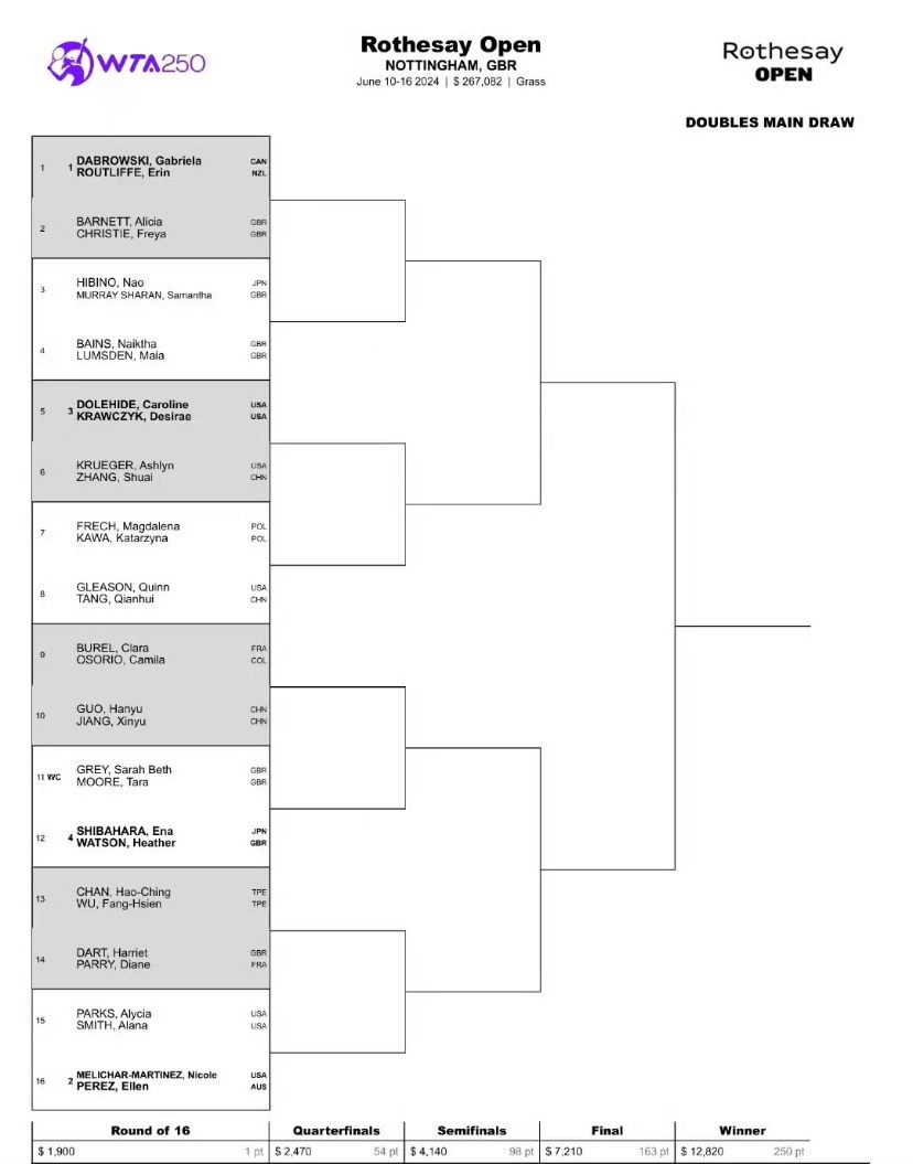 Draw: Yuan Ye and Bai Zhuoxuan Compete at WTA Schiedam: Pegula Leads -illustration-2