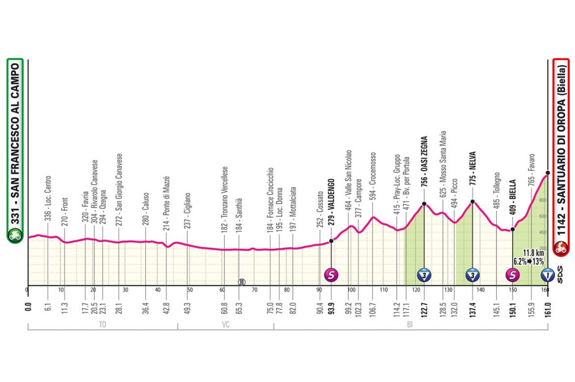 Race Route Map