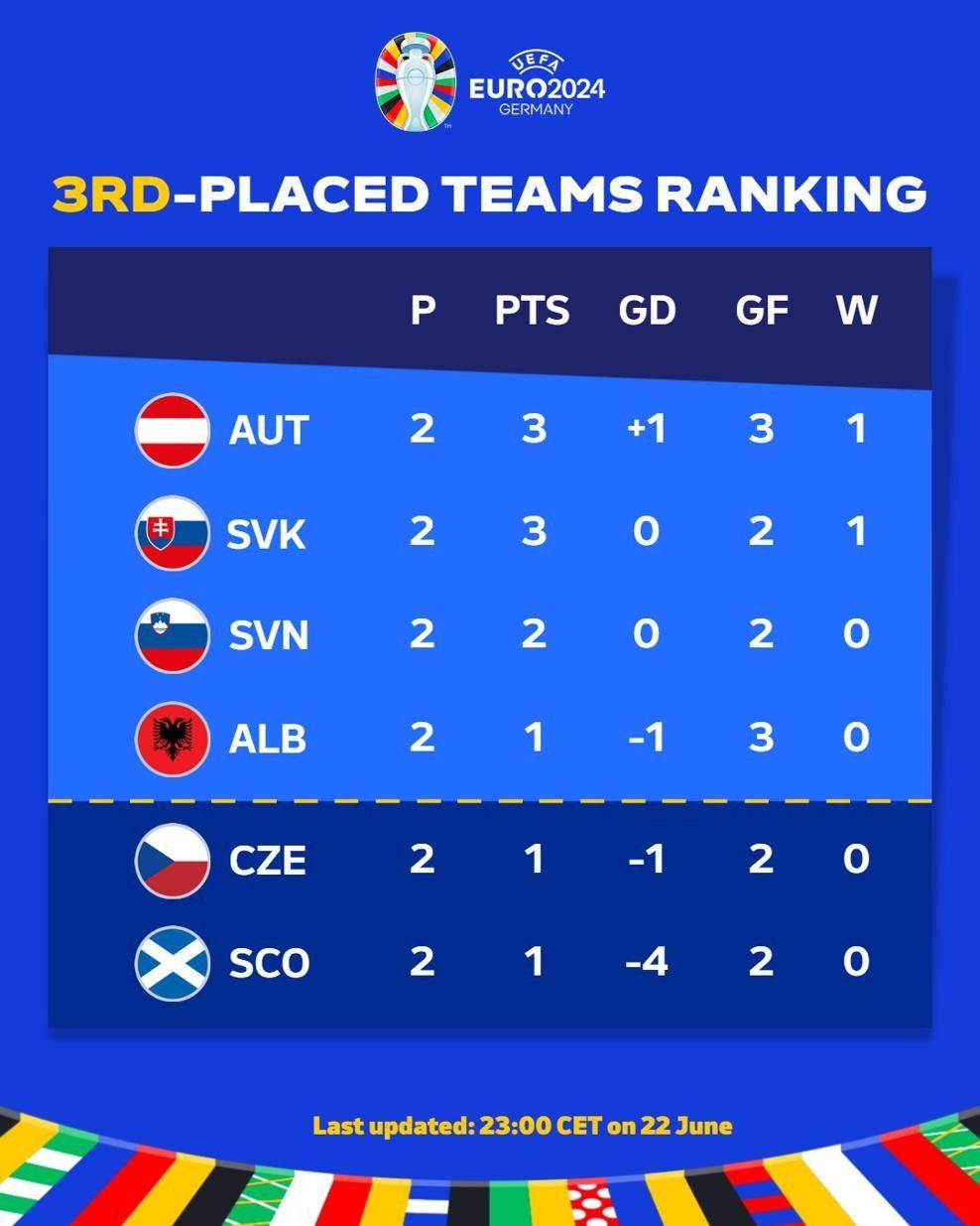 Overview of Euro Qualification: Germany, Spain, and Portugal Secure Spots; Poland Eliminated; Four Teams Tied in Group E -illustration-1