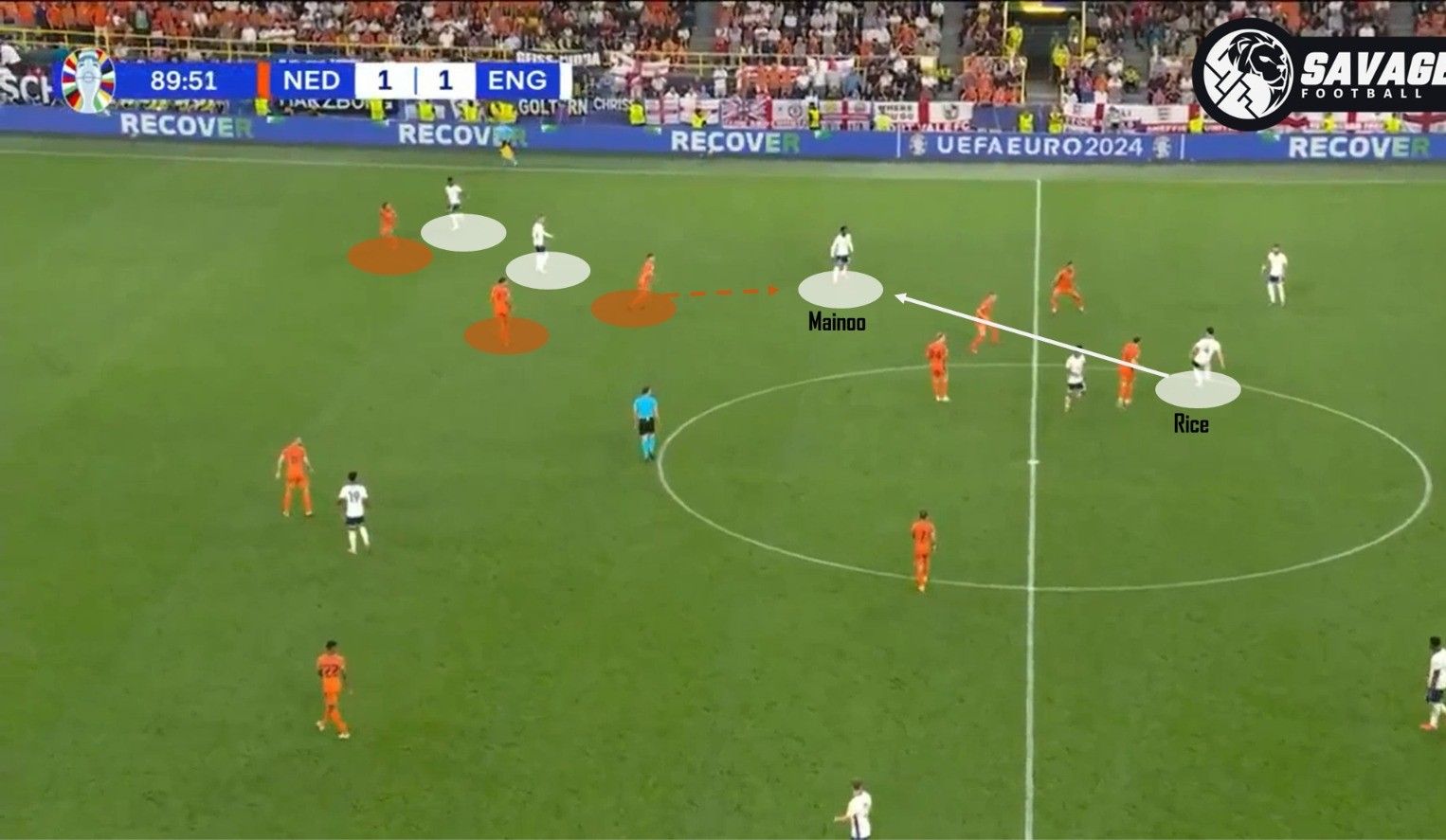 Frame-by-Frame Breakdown of England’s Comeback: Huge Defensive Loopholes in Netherlands, England Forming Local Numerical Superiority through Ball Movement -illustration-6