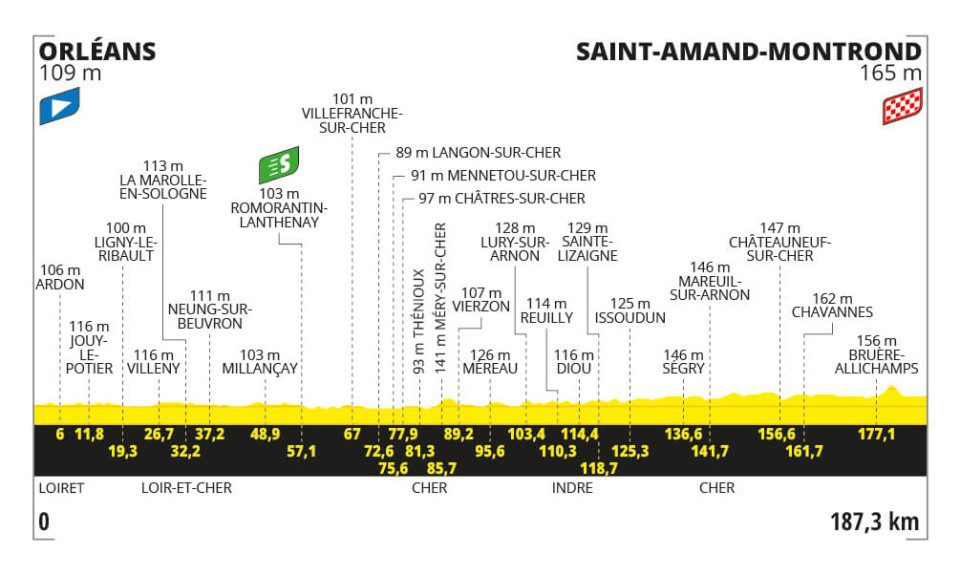 Tour de France 2024 S10: “Dart” Strikes, Philipsen Secures a Winning Start -illustration-4