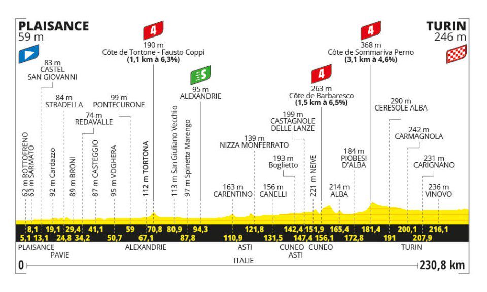 2024 Tour de France Stage 3: Gilme Pulls Off Surprise Victory in Sprint Finish -illustration-2