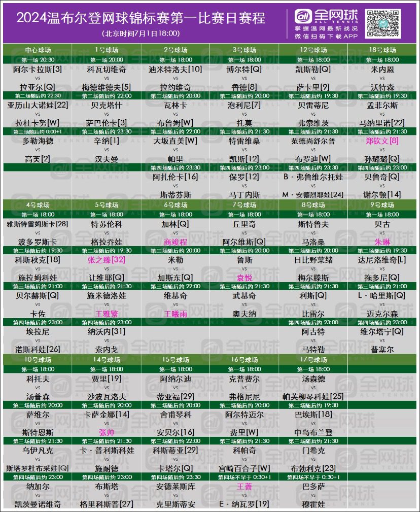 Schedule_2024 Wimbledon Day 1: Alcaraz, the Men’s Singles Champion, Kicks Off the Tournament, Nine Chinese Players in Action -illustration-4
