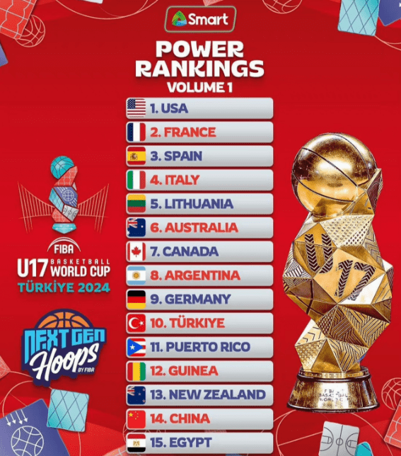 FIBA Updates Men’s U17 World Cup Power Rankings; USA at 1st, China at 14th -illustration-