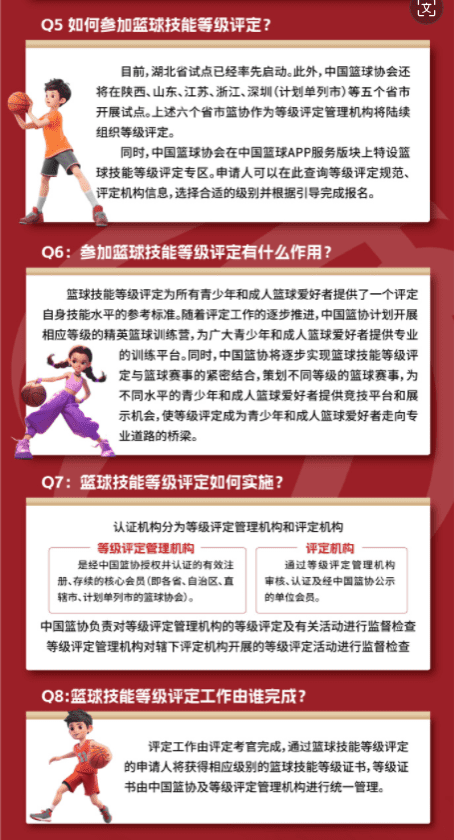 Basketball Skill Rating System Launched by Chinese Basketball Association: Pilot Programs Initiated in Hubei Province -illustration-