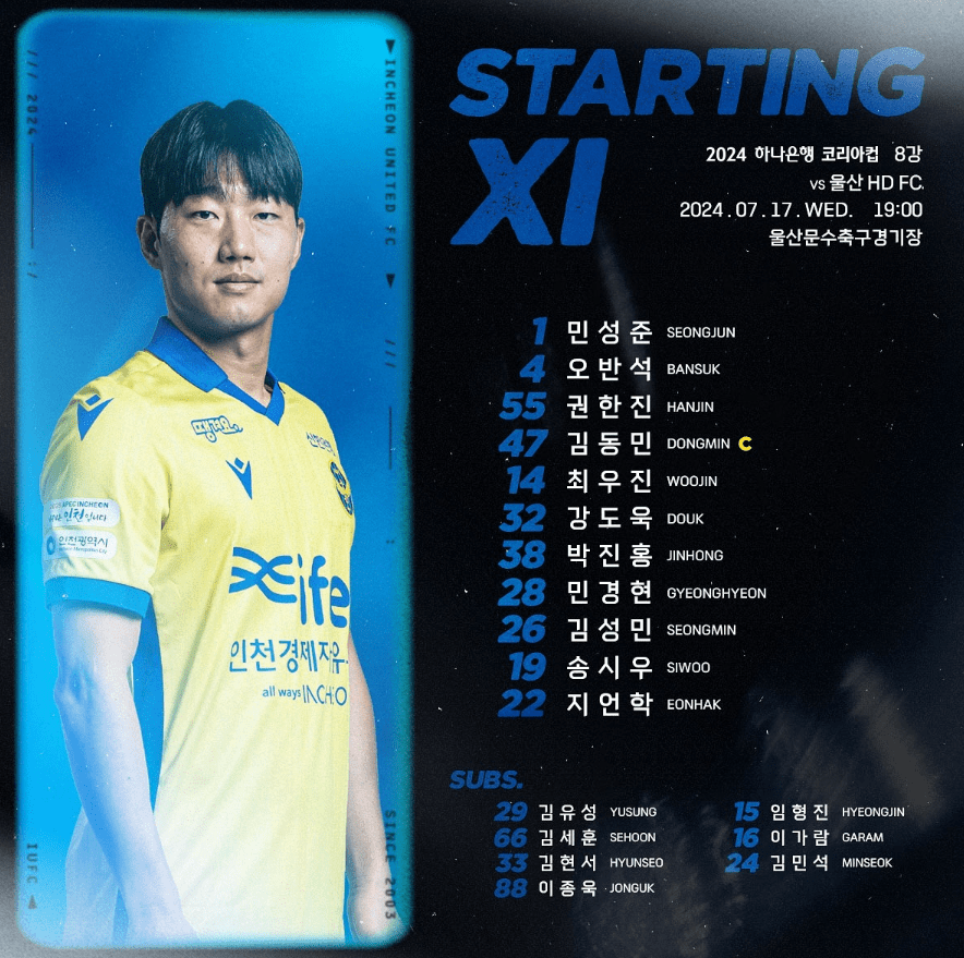 K League Cup Final Lineup: Lingard Not on Roster, New Signing Ronaldo Starts -illustration-2