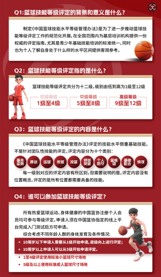 The Basketball Association Releases Basketball Skill Rating Details: Content Divided into Ten Categories, Levels from 1 to 12 -illustration-