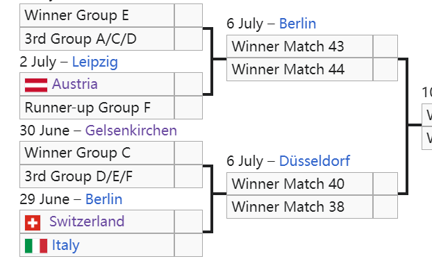 Champions League of Death: Spain, Germany, Portugal, and France Converge in the Upper Half; England May Face Germany in Knockouts -illustration-2