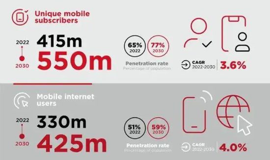 Tens of Millions of Users and Billions in Incremental Space: Perhaps Unknown Channels for Overseas Game Card Recharges and Traffic Distribution -illustration-10