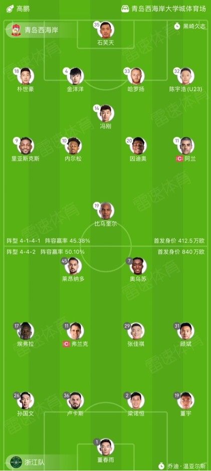 Qingdao West Coast vs. Zhejiang FC Starting Lineups: Nelson vs. Leonardo! Owusu and Evra Included -illustration-