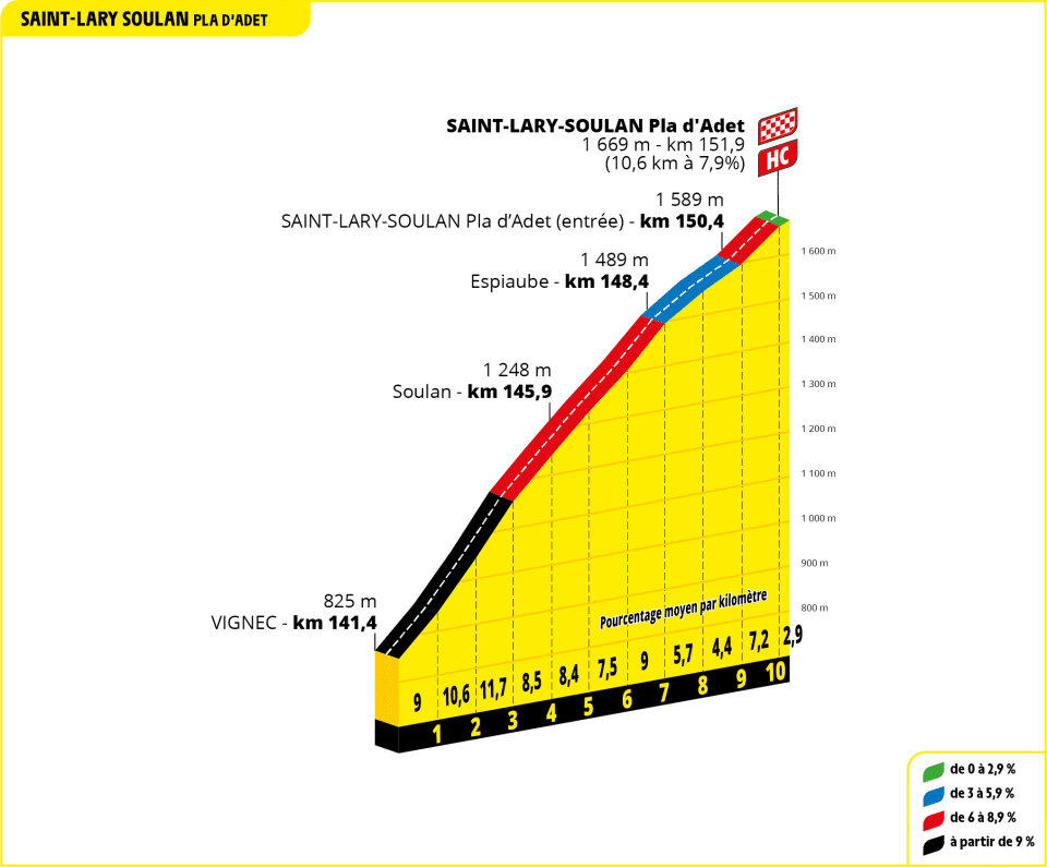 Tour de France 2024 S14: Pogacar Dominates at Col du Solauron with UAE Team Emirates’ Support -illustration-15