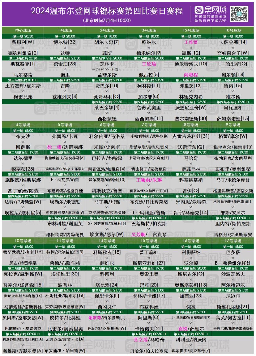 Schedule_ Day 4 of 2024 Wimbledon: Wang Xinyu, Wang Yafan, and Shang Juncheng Aim for Round of 32; Djokovic Headlines -illustration-2