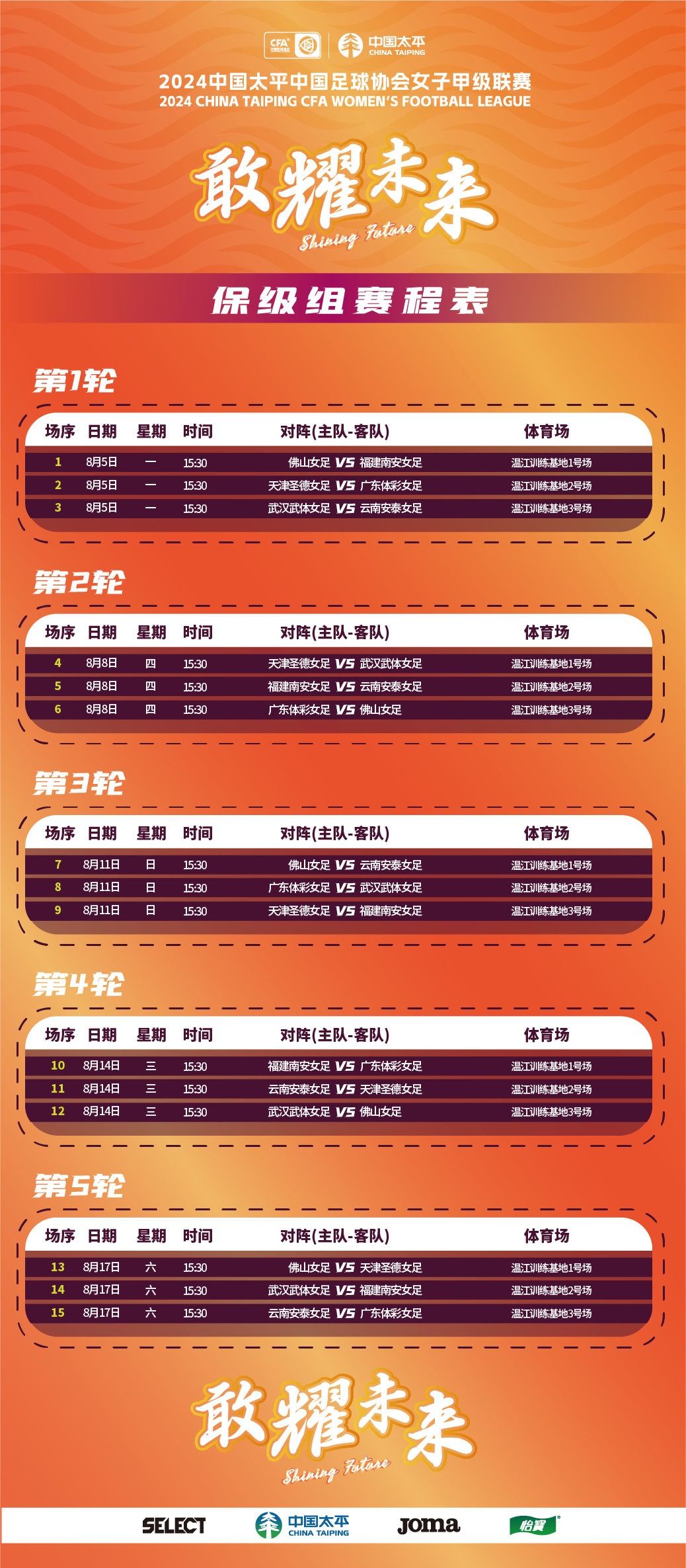 Grouping for Title Contenders and Relegation Battles in the Women’s League A – No Carryover of Results from Previous Stages -illustration-1