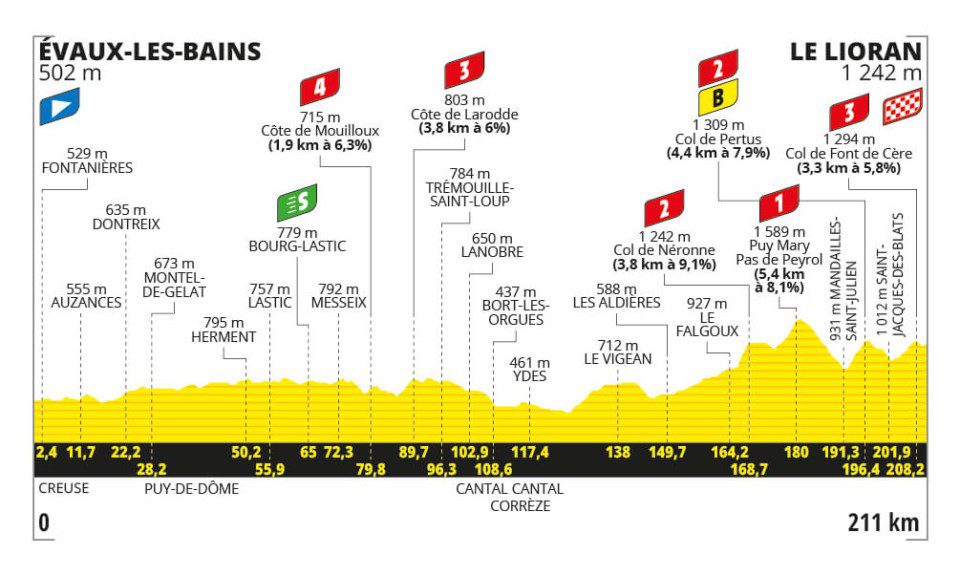 Tour de France 2024 S11: Old Rivals Clash, Vingegaard Prevails in Uphill Sprint Finish -illustration-4