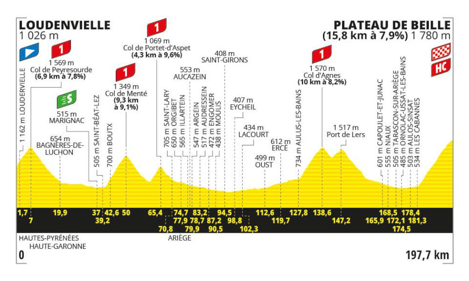 Tour de France 2024 S15: Pogacar Sweeps the Field Again, Setting a New Record on the Col du Bayard -illustration-4