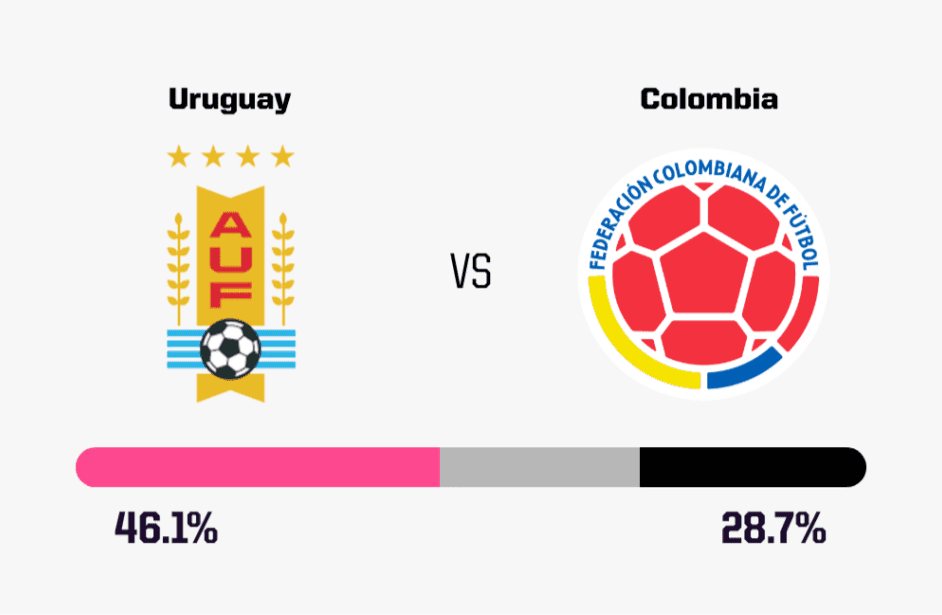 Foreign Media Predicts Today’s Matches: England Highly Likely to Remain Unbeaten, Uruguay with a %. Chance of Victory -illustration-1