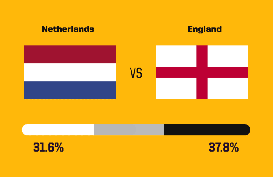 Foreign Media Predicts Today’s Matches: England Highly Likely to Remain Unbeaten, Uruguay with a %. Chance of Victory -illustration-