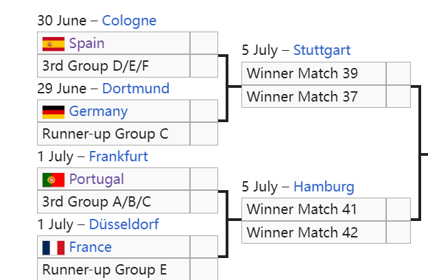 Champions League of Death: Spain, Germany, Portugal, and France Converge in the Upper Half; England May Face Germany in Knockouts -illustration-1